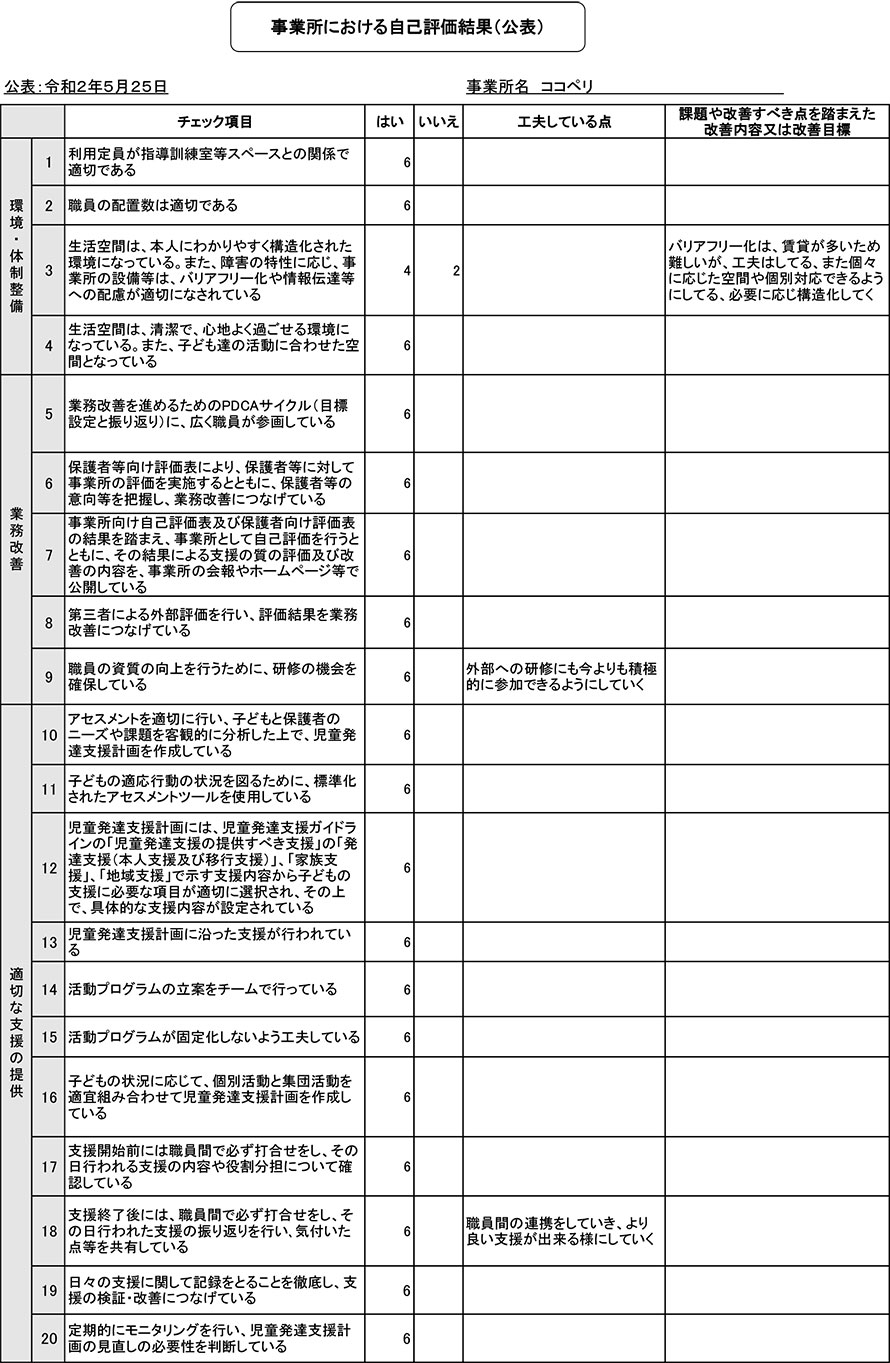 ココペリ 児童発達支援 自己評価 保護者評価 Wing Corporation 障がい児通所支援事業